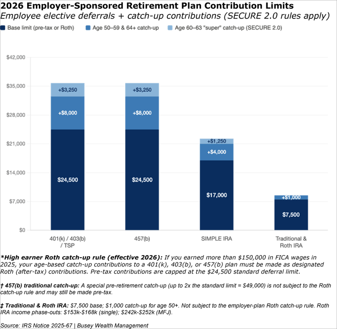 Contribution Limits 3-2